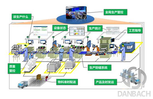 自動(dòng)搬運(yùn)機(jī)器人打造智能工廠(chǎng)工具